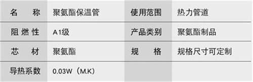 锡林郭勒聚氨酯发泡保温管批发产品参数