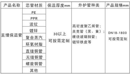 锡林郭勒预制直埋保温管生产厂家产品材质